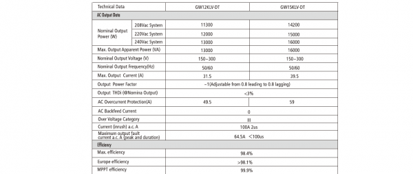 Goodwe inverter price in Pakistan - Buy online @ Buysolar.pk